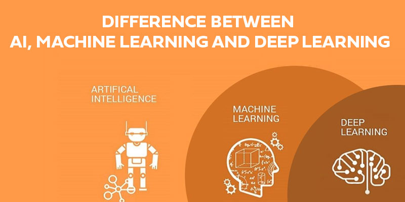 Difference between AI, Machine Learning, Deep Learning