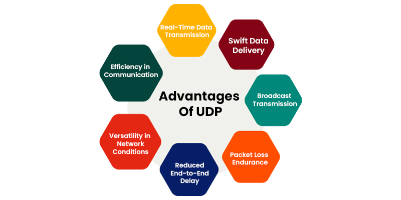 TCP vs UDP: Differences and Battle of Protocols