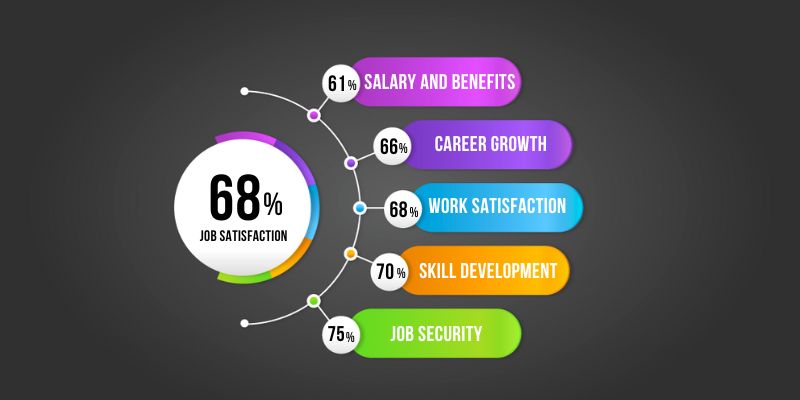 Atos Syntel Fresher Salary