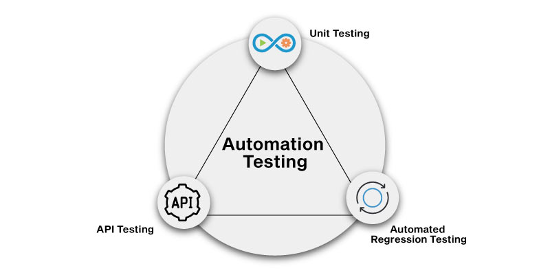 software testing concepts