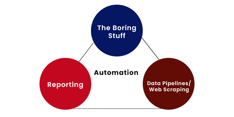 How is Data Analytics used in Python?