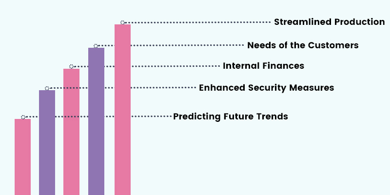 uses of data science