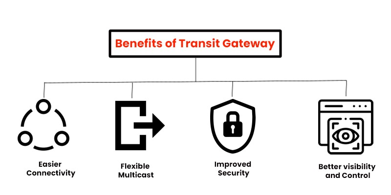 Benefits of Transit Gateway