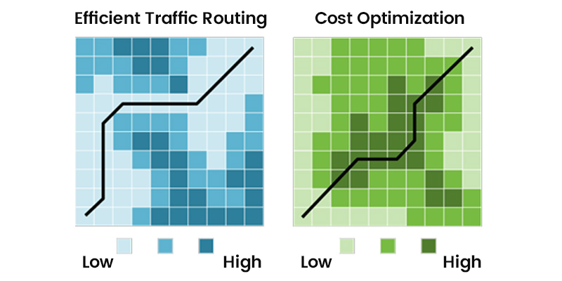 Benefits of using AWS Transit Gateway in Cloud Networking