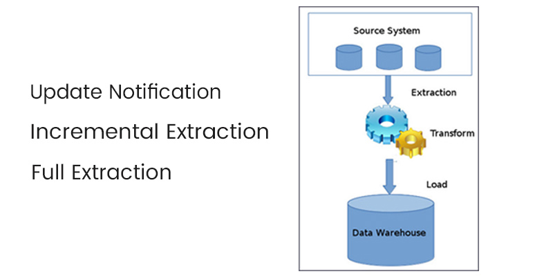 Data Extraction Methods