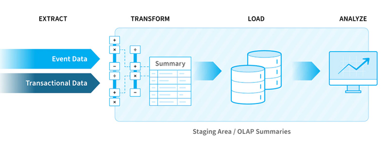 Data Extraction