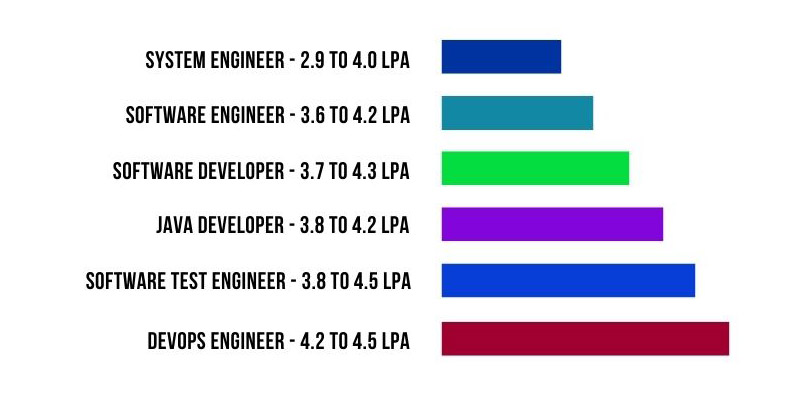 kpit fresher salary