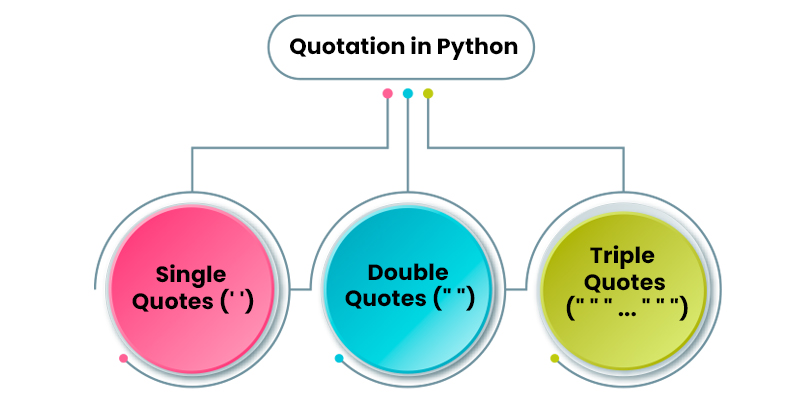 Basic Python Syntax and  First Program in Python