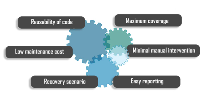 Selenium Testing Advantages