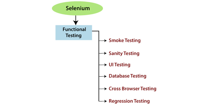 Selenium Functional Testing.jpg