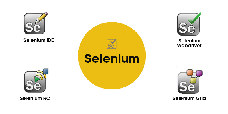 selenium webdriver architecture