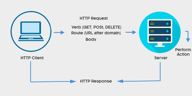 selenium webdriver architecture