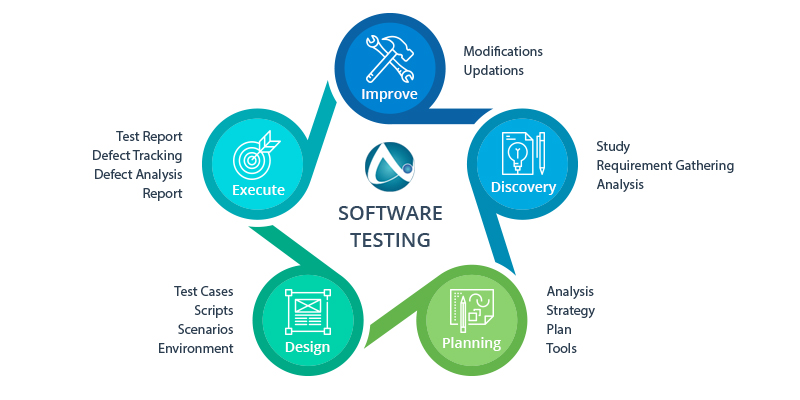 Software Testing strategies