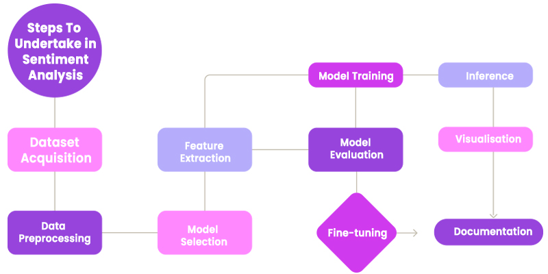 What are the ways to Use Data Science in Marketing