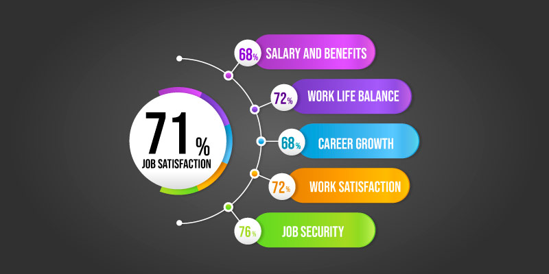 Job Satisfaction Rate