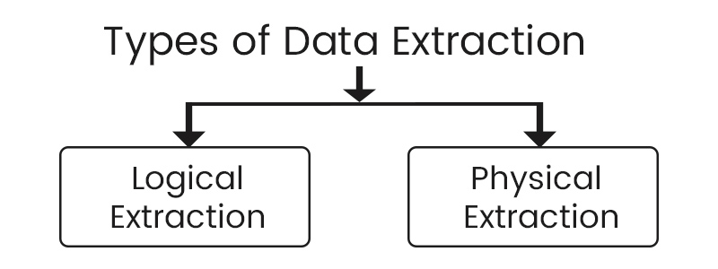 Types of Data Extraction
