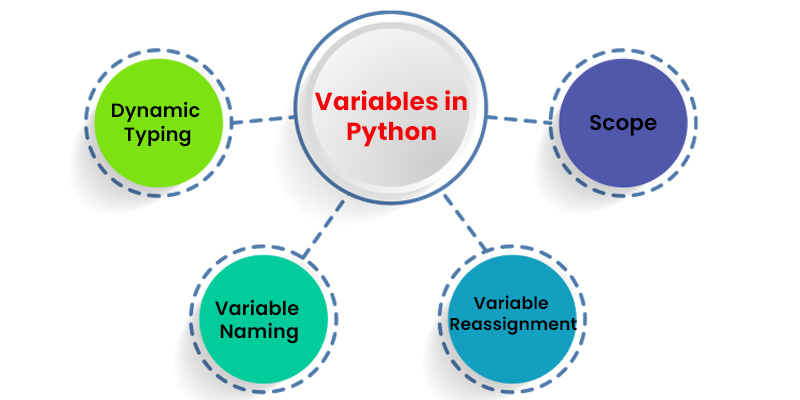 Basic Python Syntax and  First Program in Python