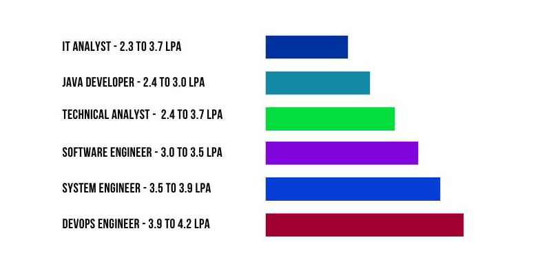 Infosys System Engineer Salary For Freshers Infosys System Engineer 