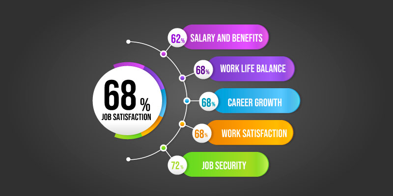 Job Satisfaction range of freshers at CSS Corp