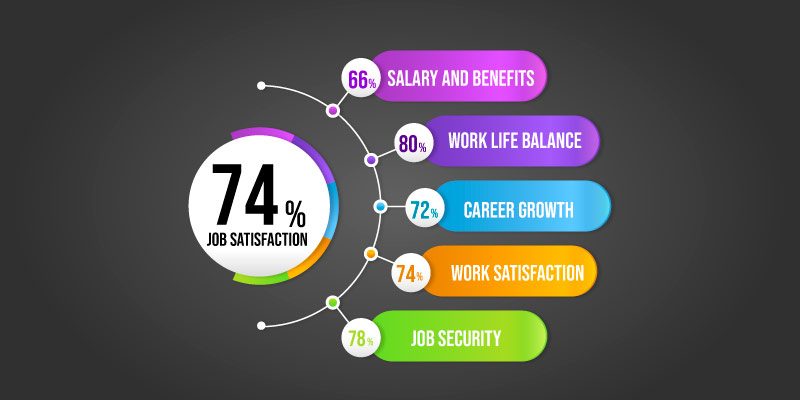 Job Satisfaction Rate