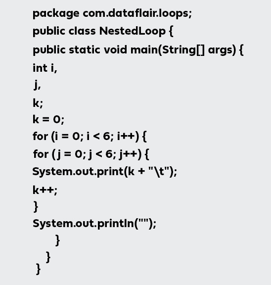 looping in java