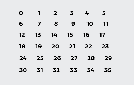 looping statements in java