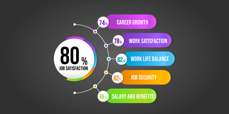 Job Satisfaction Rate