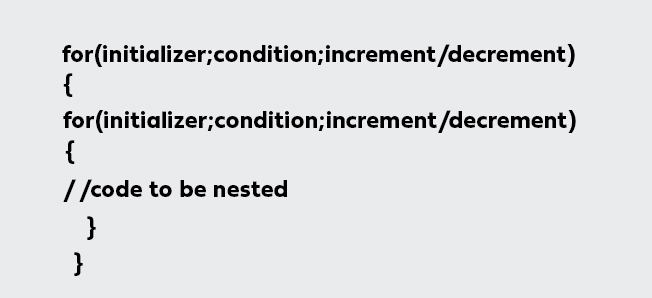 loop types in java