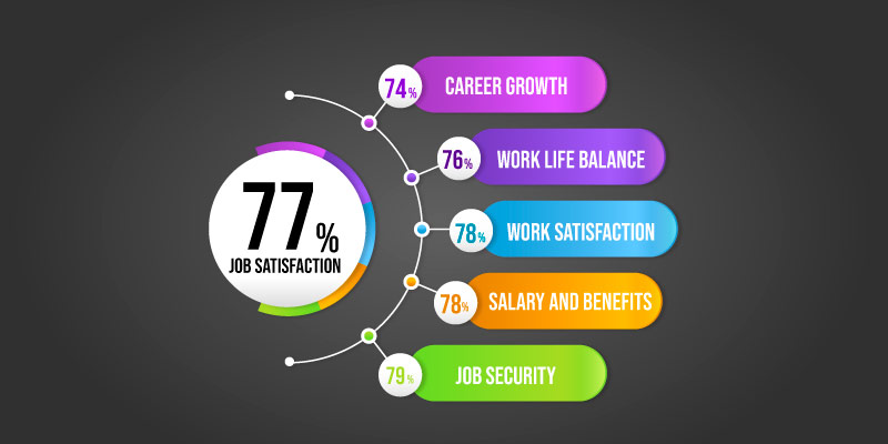 Walmart Salary For Freshers